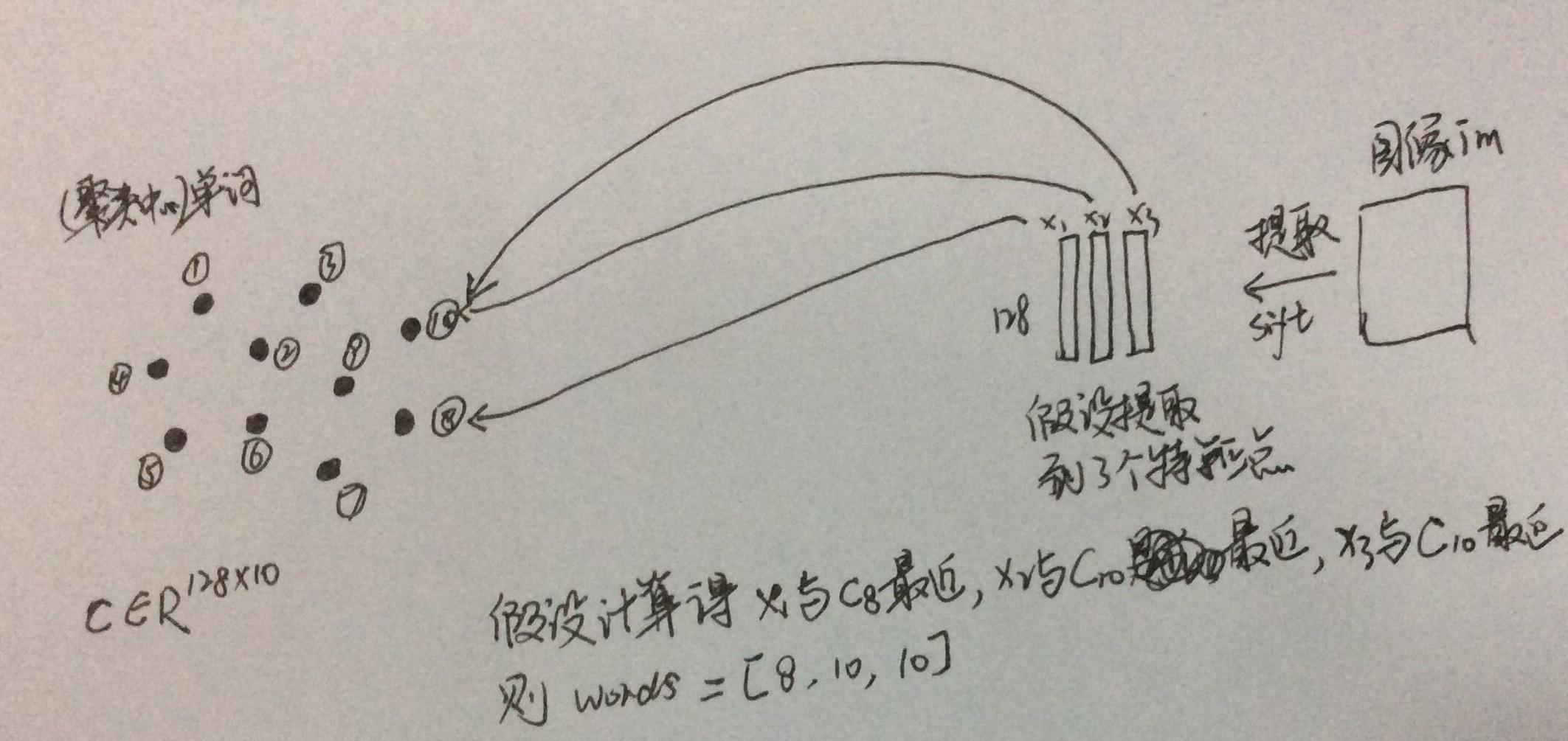 clustering